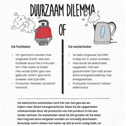 kalenderwinkel Duurzame Scheurkalender 2026